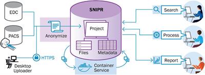 The Stroke Neuro-Imaging Phenotype Repository: An Open Data Science Platform for Stroke Research